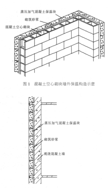 龙海蒸压加气混凝土砌块复合保温外墙性能与构造